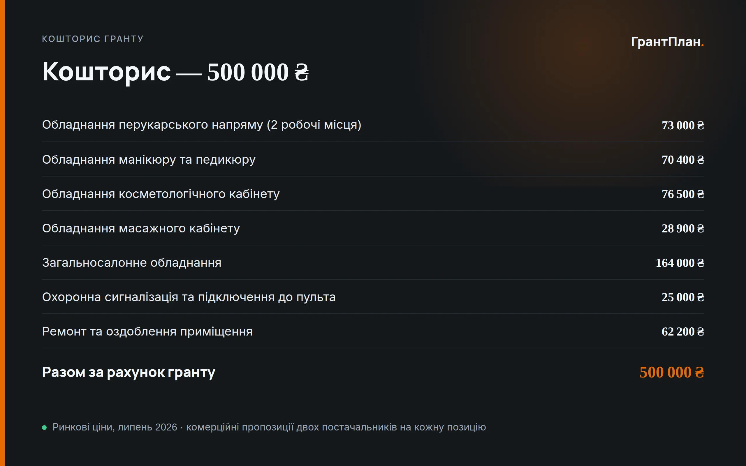 Слайд презентації: кошторис гранту на 500 000 ₴